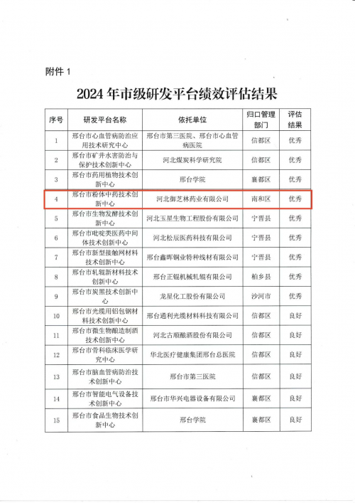 御芝林药业“粉体中药技术创新中心”获评优秀称号