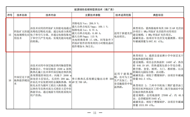 纤纳库布其钙钛矿电站项目入选第五批国家重点推广的低碳技术目录